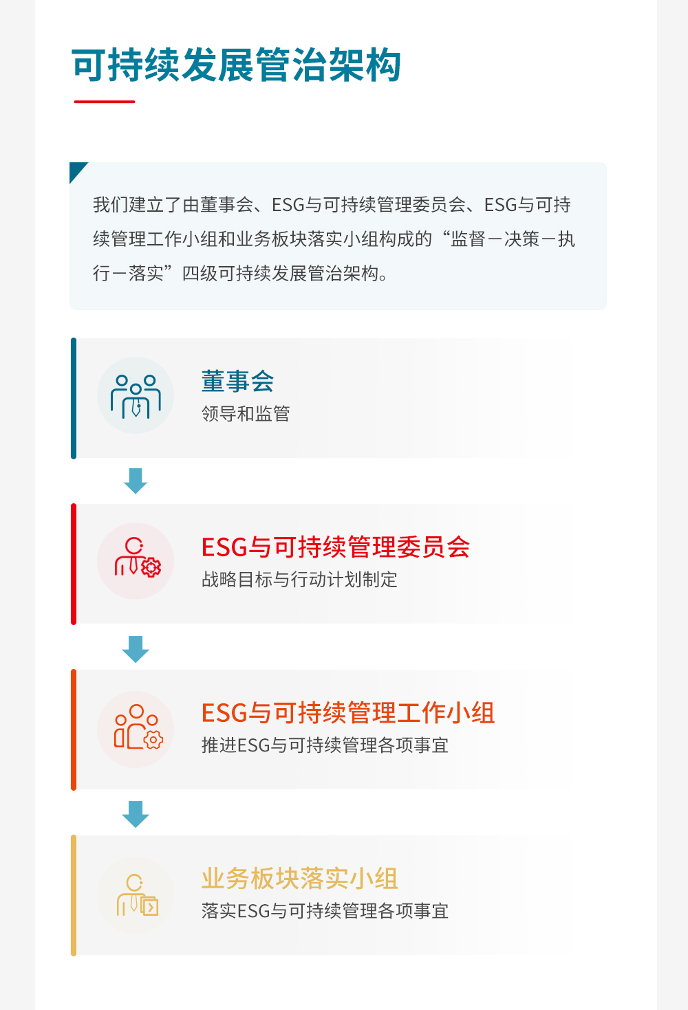 闻泰科技2023年度可持续发展报告-一图读懂-1截图版_03.jpg