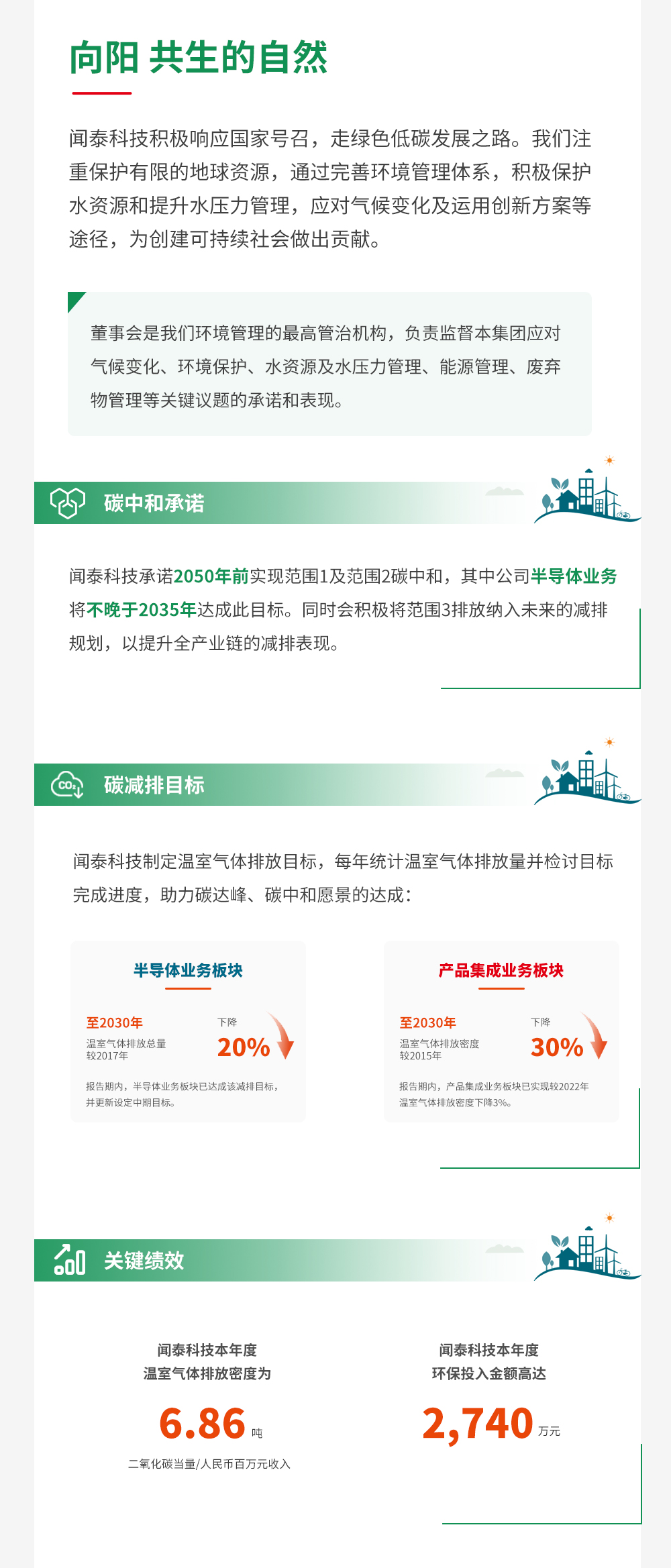 闻泰科技2023年度可持续发展报告-一图读懂-1截图版_04.jpg