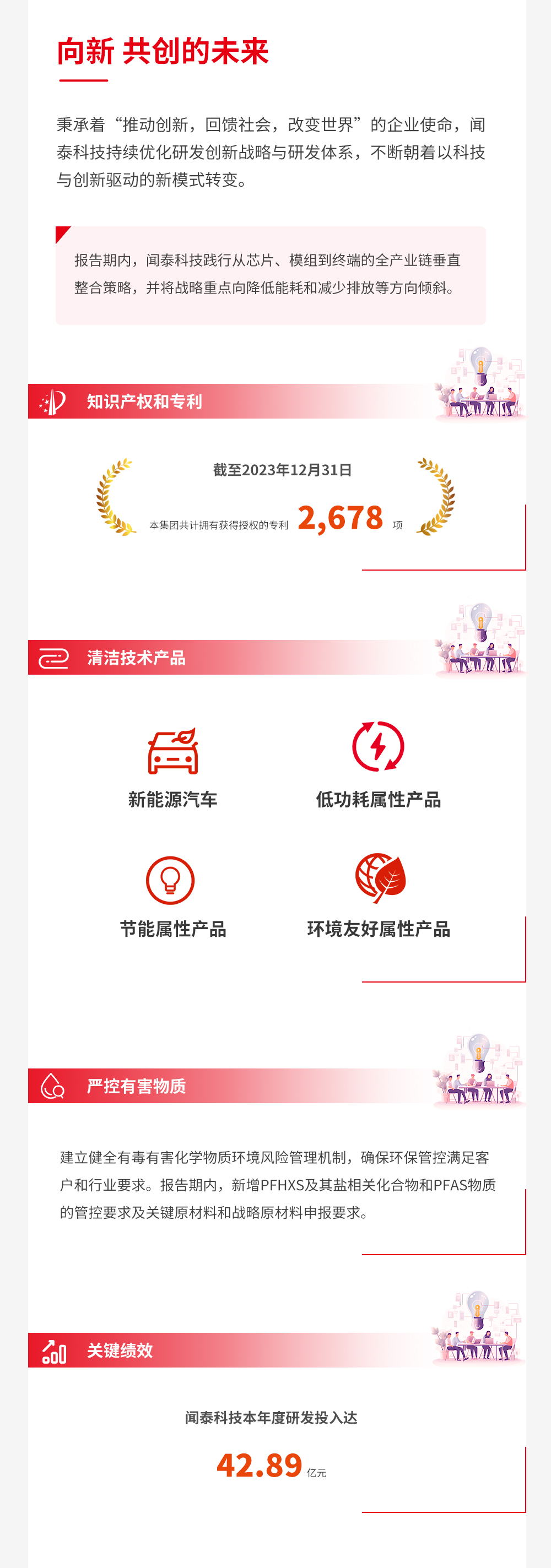 闻泰科技2023年度可持续发展报告-一图读懂-1截图版_05.jpg