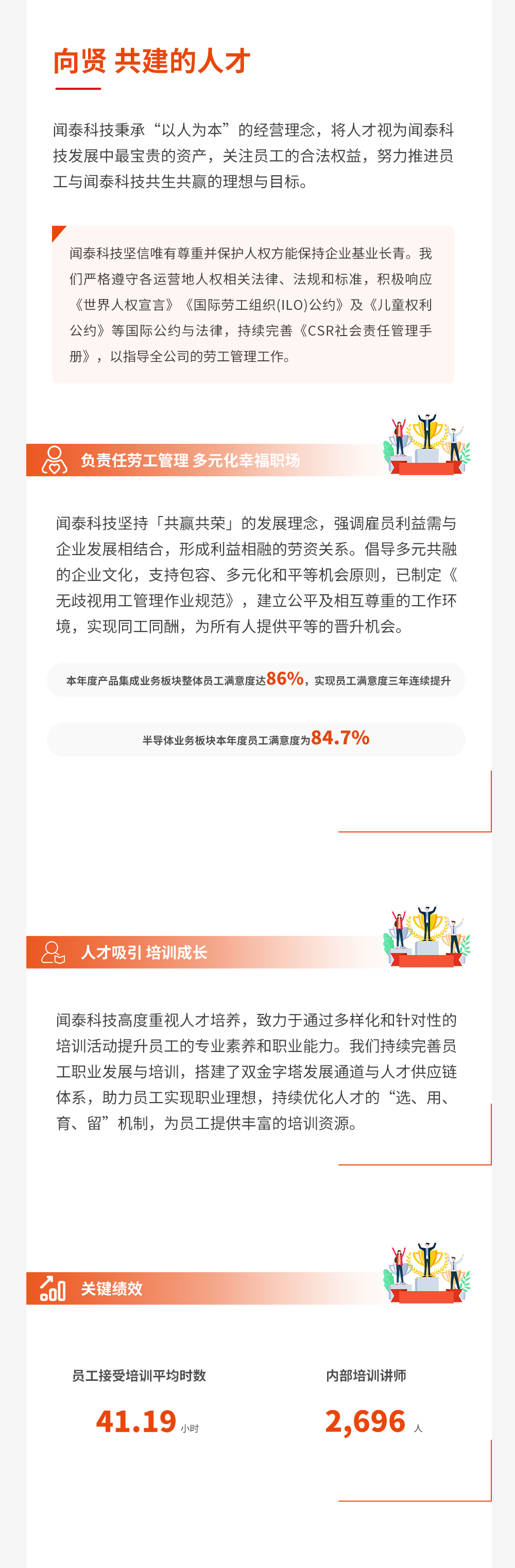 闻泰科技2023年度可持续发展报告-一图读懂-1截图版_07.jpg