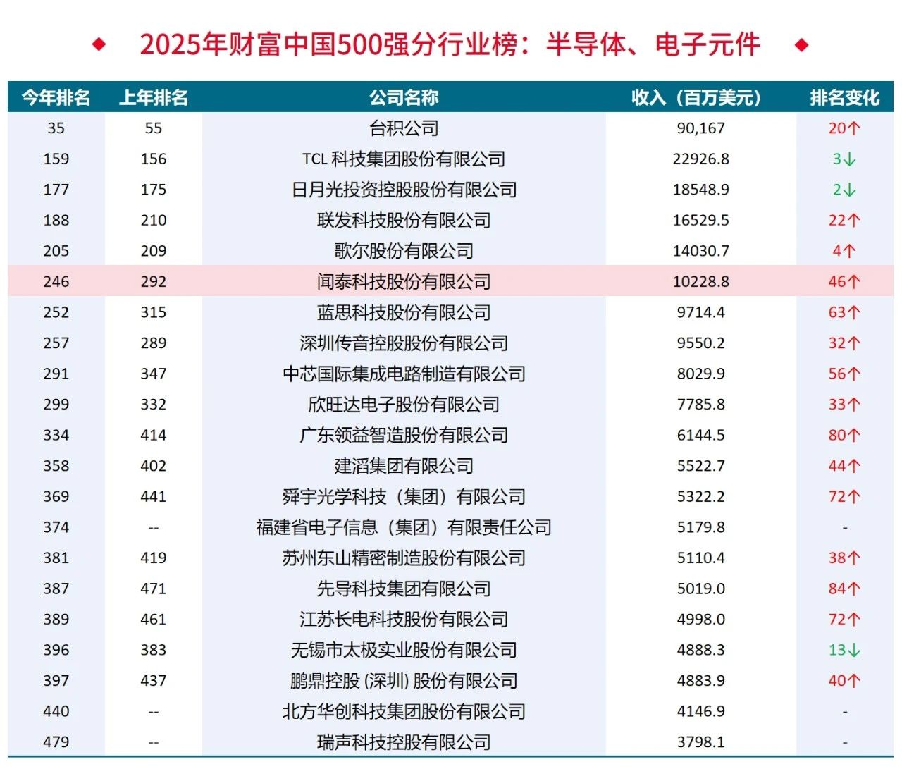中国500强.jpg