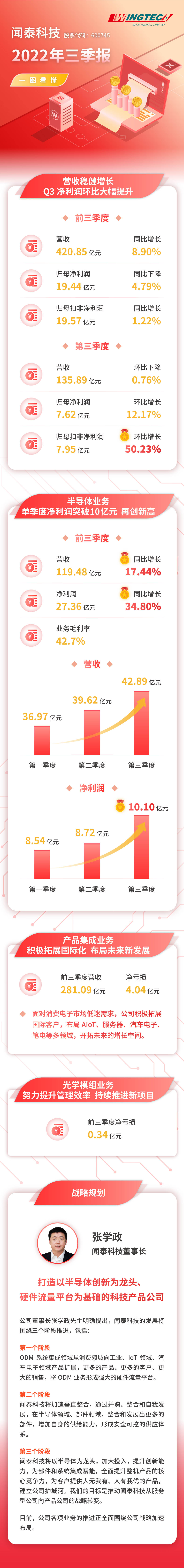 闻泰科技股份有限公司